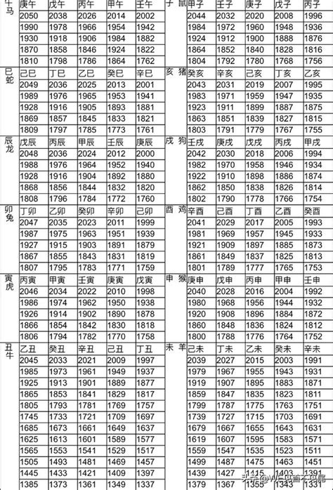 84年次屬什麼|12生肖對照表最完整版本！告訴你生肖紀年：出生年份。